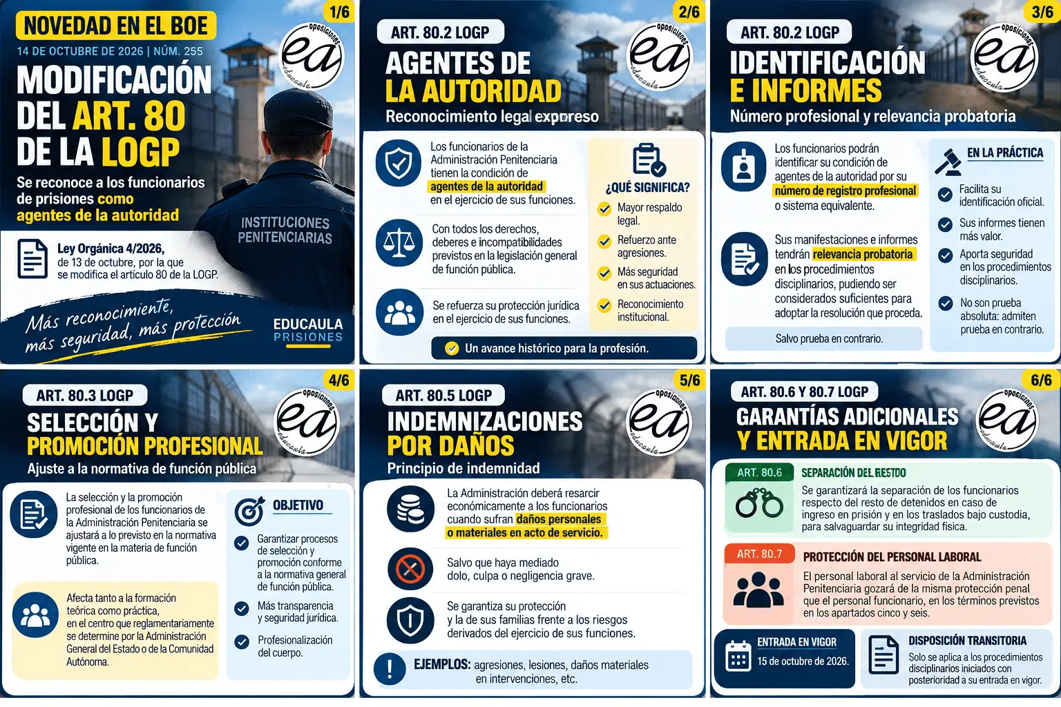 art. 80 LOGP funcionario de prisiones instituciones penitenciarias